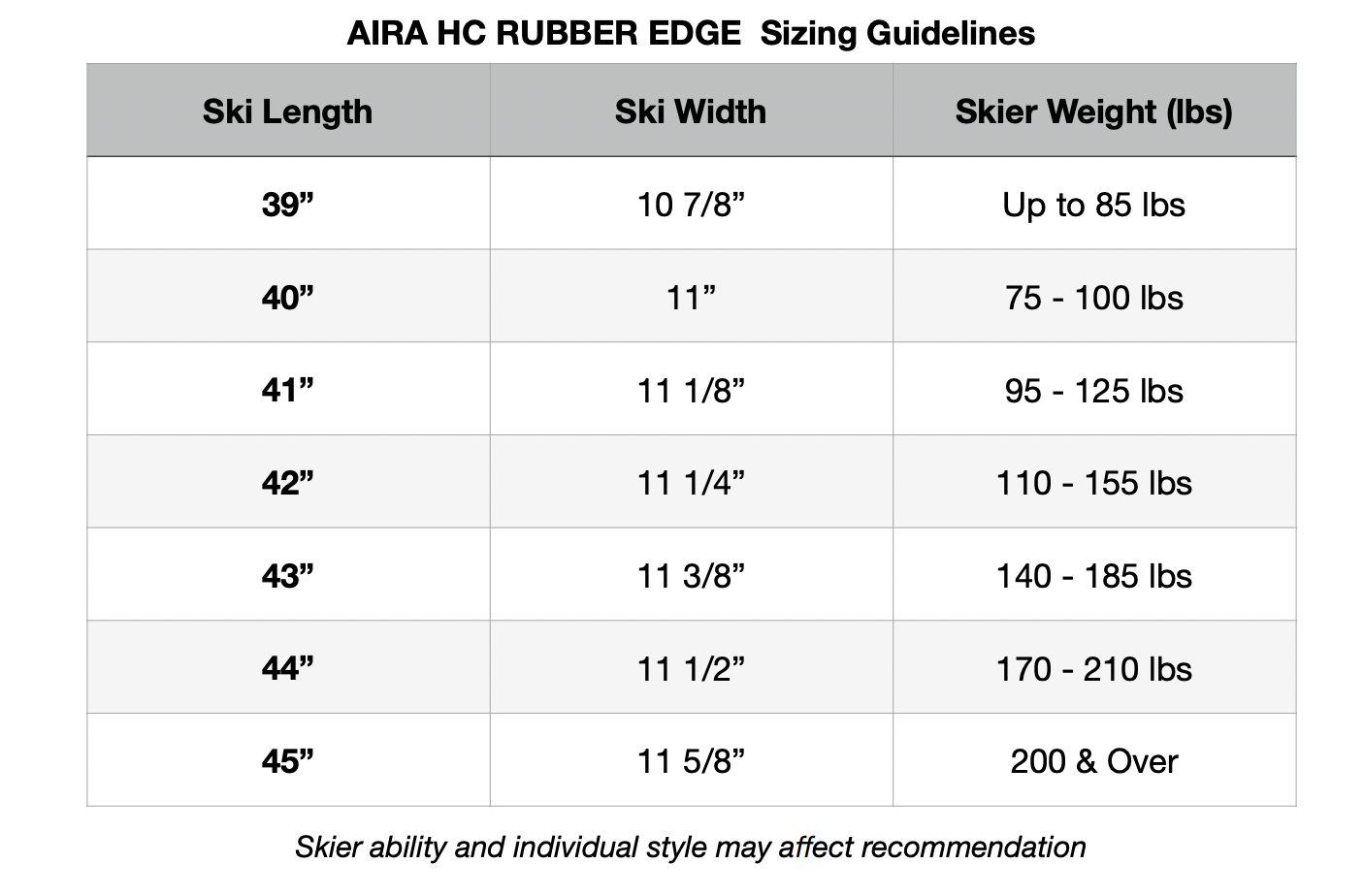 D3 AIRA HC Rubber Edge